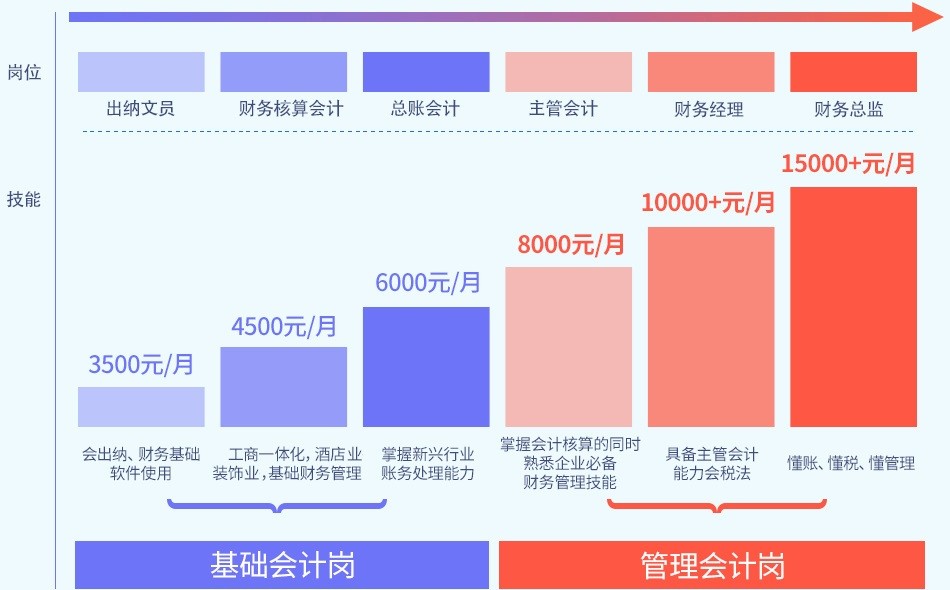 會計排名大學學費多少_會計學大學排名_會計學排名大學排名